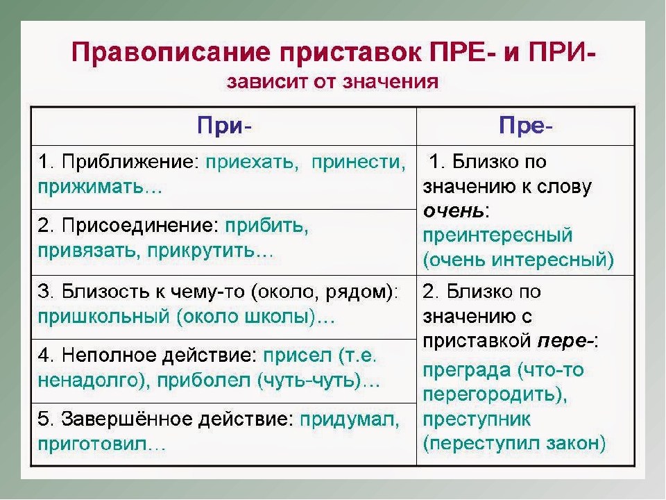 Как пишется слово проектов