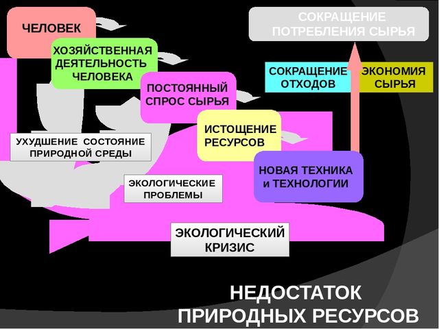 Недостаток ресурсов картинки