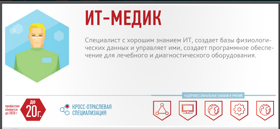 Работа 21. Атлас новых профессий 21 века. Атлас новых профессий медицина. It медик атлас новых профессий. Атлас профессий будущего 2020 для дошкольников.