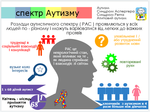 Синдром аспергера презентация