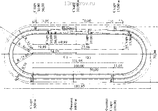 Длина стандартной беговой дорожки. Разметка беговой дорожки 400. Схема легкоатлетического стадиона 400м. Разметка беговой дорожки на стадионе 200. Круговая Беговая дорожка 250 м чертеж.