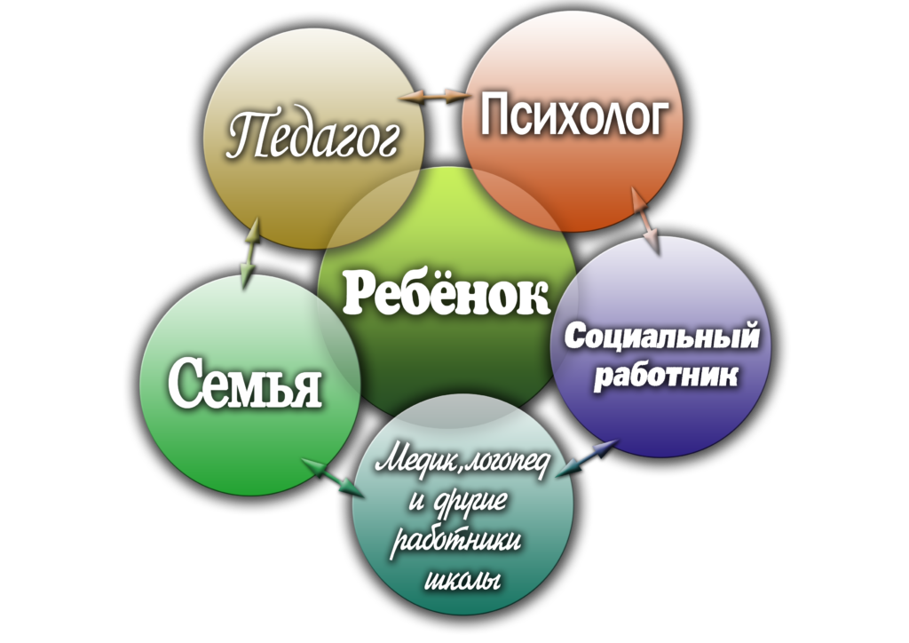 Социальный психолог в школе. Педагог-психолог в школе. Социальный педагог психолог. Социально психолого педагогическая служба. Психолог в школе.