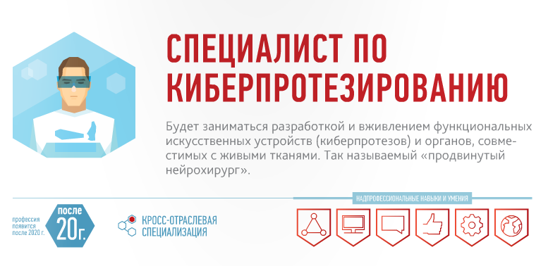 10 новых профессий в финансовой сфере презентация