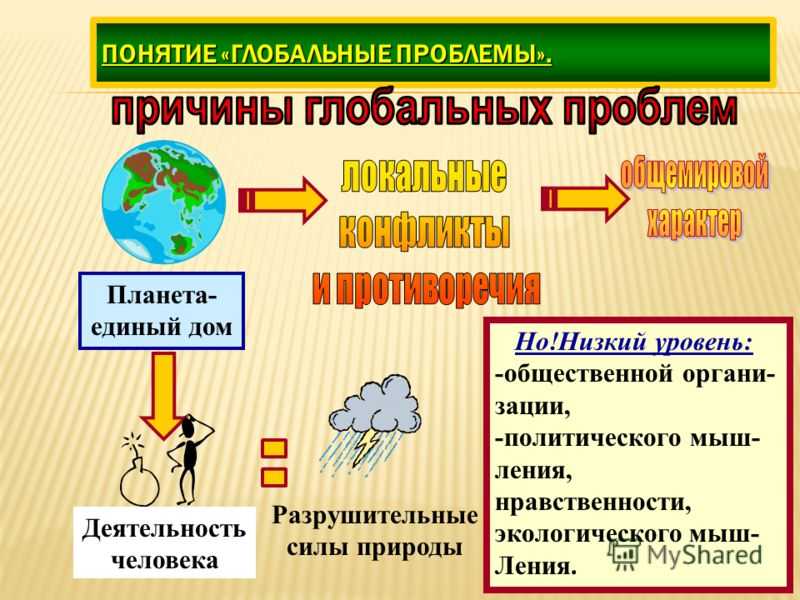 Какие глобальные экологические проблемы существуют. Глобальные проблемы. Глобальные проблемы сов. Глобальные проблемы современност. Глоальны епроблем ычеловечества.