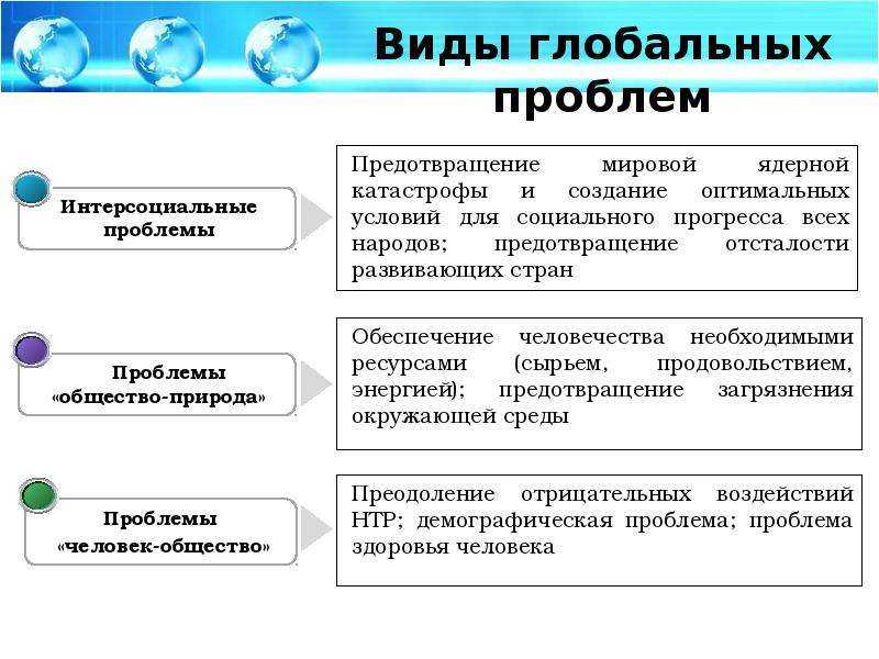 Решение общественных проблем. Пути решения глобальных проблем современности. Виды глобальных проблем человечества Обществознание.