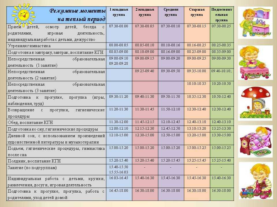 План занятий для детей