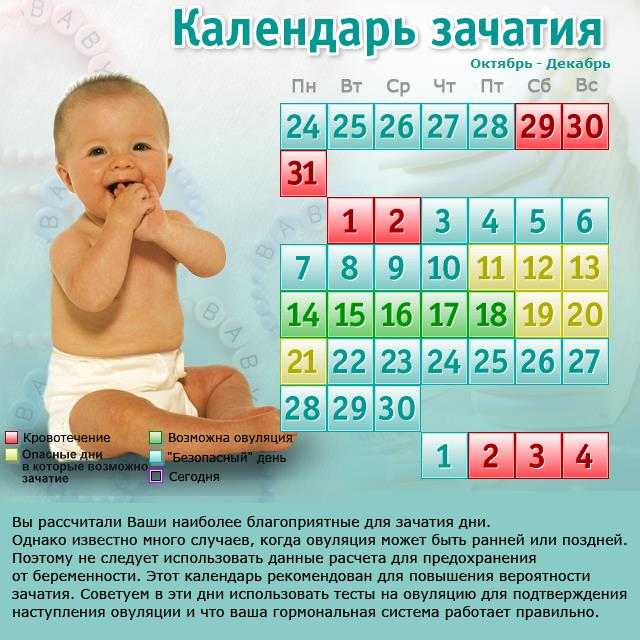 Календарь овуляции рассчитать для зачатия после 40