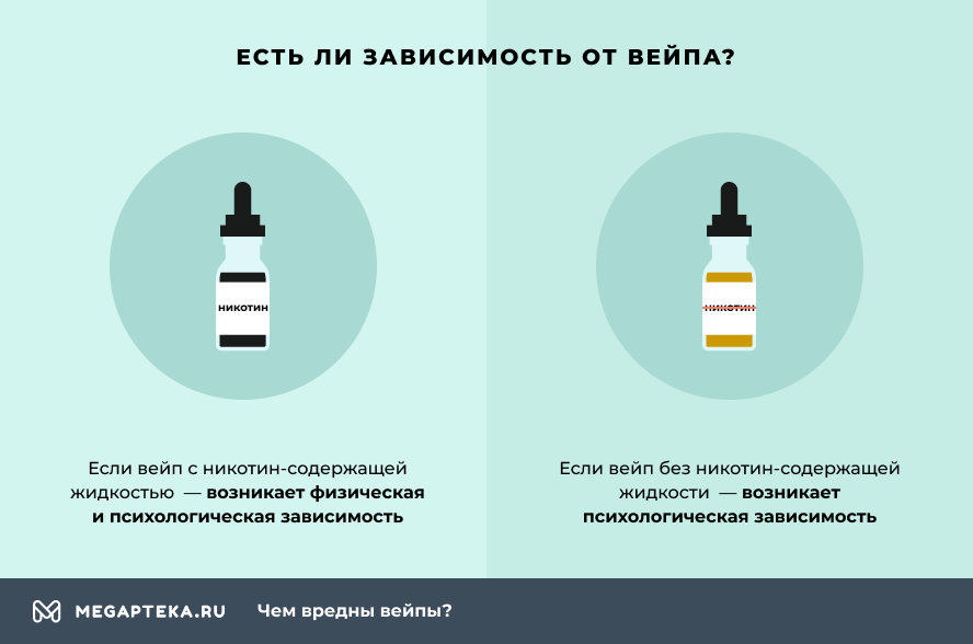 Самый безопасный вейп без никотина. Зависимость от электронных сигарет. Вызывают ли электронные сигареты зависимость. Содержится ли никотин в жидкости для вейпа. Профилактика вейпа.