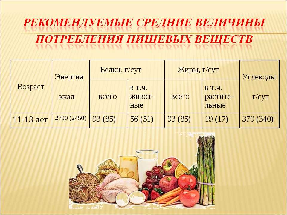 Питательные вещества 3 класс окружающий мир презентация