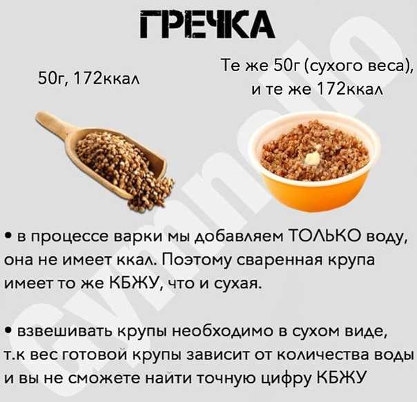 Сколько из 50 грамм овсянки получится готовой каши