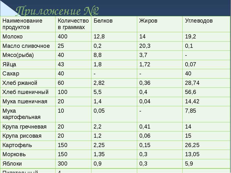 Пищевая ценность пирога с яблоком