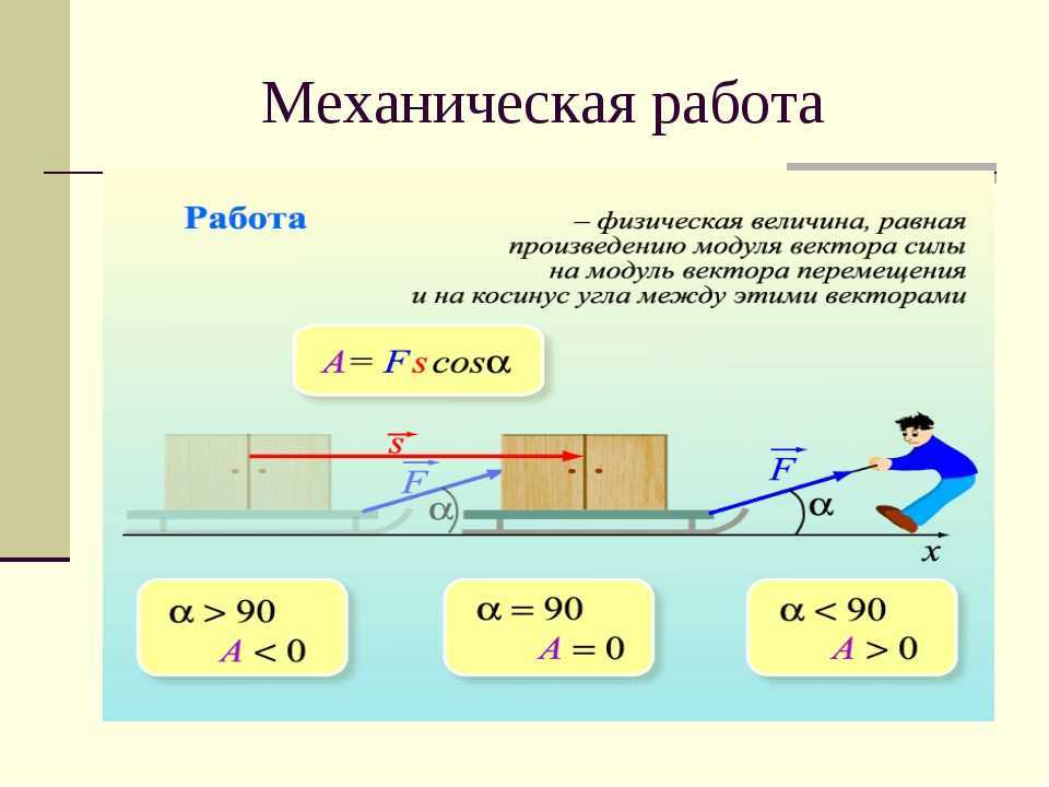 Механическая работа формула 7 класс