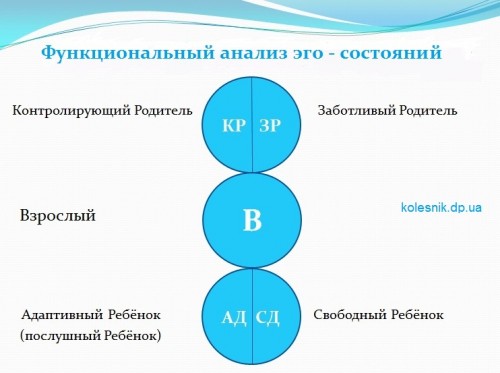 Ограниченное родительство в схема терапии