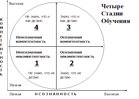 Квадранты дьяконова схема