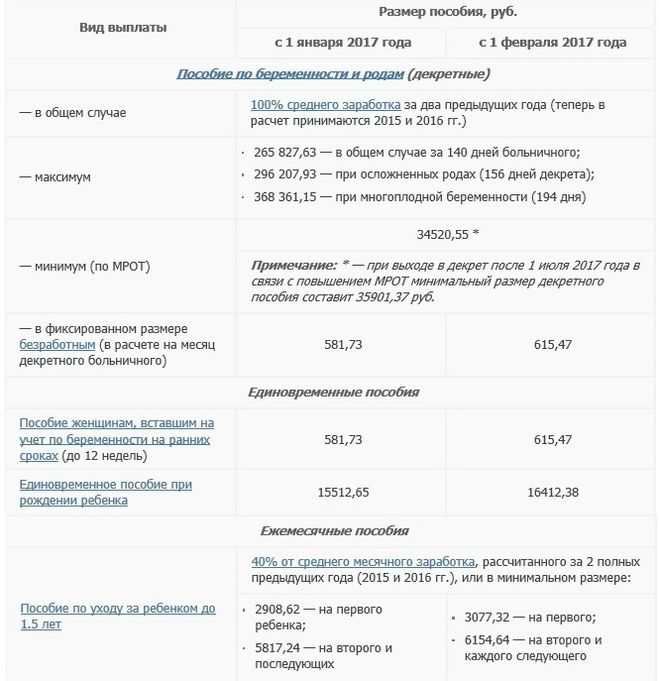 Декретные сколько: Сколько платят декретные в 2023 году - расчет