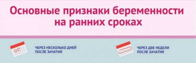 Когда после зачатия можно узнать о беременности. Первые симптомы беременности. Симптомы беременности на ранних сроках. Беременности на ранних сроках до задержки. Задержка 2 дня симптомы беременности.