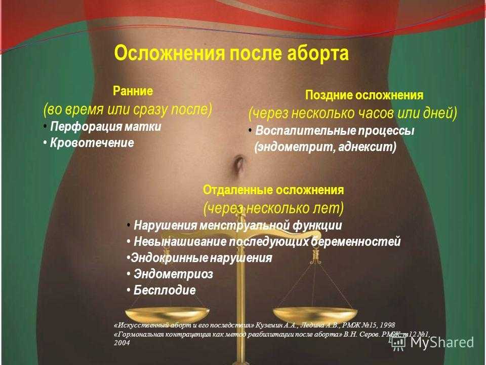 В каком месте болит живот при беременности на ранних сроках фото