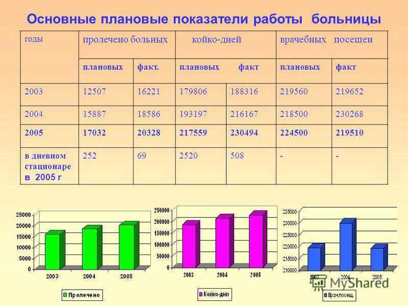 Диаграмма посетителей за год