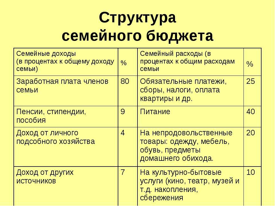 План моих расходов