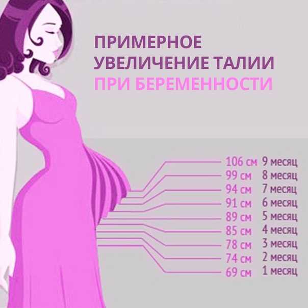 Сколько поднимать беременным