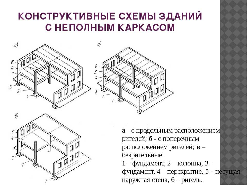 Системы зданий. Конструктивная схема с неполным каркасом. Конструктивная схема здания с неполным каркасом. Конструктивные схемы каркасных крупнопанельных зданий. Конструктивная схема с продольным расположением ригелей.