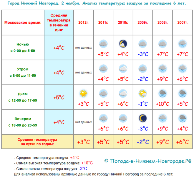 Куда поехать в ноябре 2023