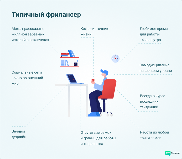 Фрилансер с нуля самостоятельно. Фриланс. Работа на фрилансе. Фриланс что это за работа. Фриланс это что такое как работать.