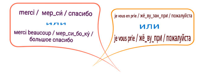 Как ответить на спасибо