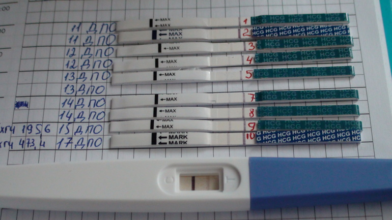 Месячные через неделю тянет живот. Динамика тестов после задержки. Тест на беременность до задержки. Задержка месячных. Тесты при задержке месячных.