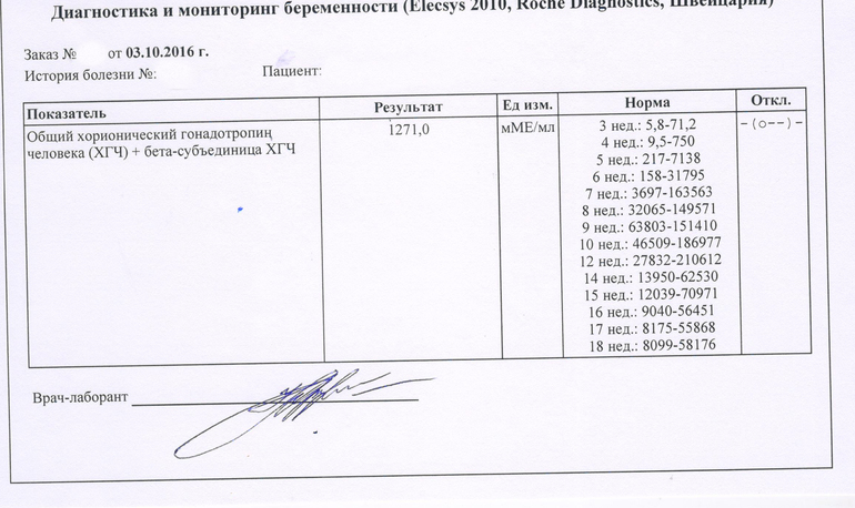 Хгч при беременности на ранних по дням