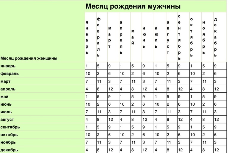 Схема девочка или мальчик