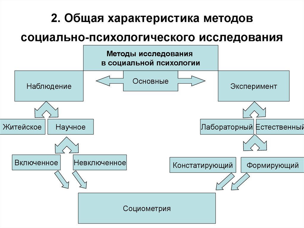 Два подхода в психологии две схемы анализа