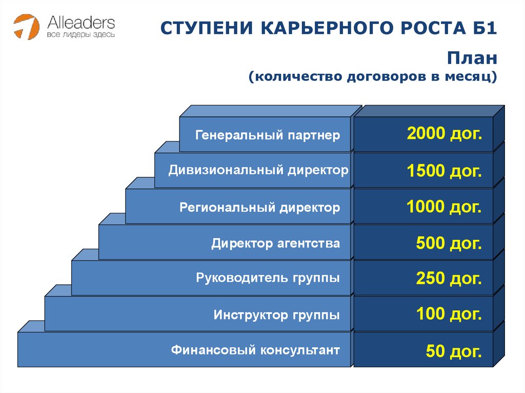 Как построить карьерный план