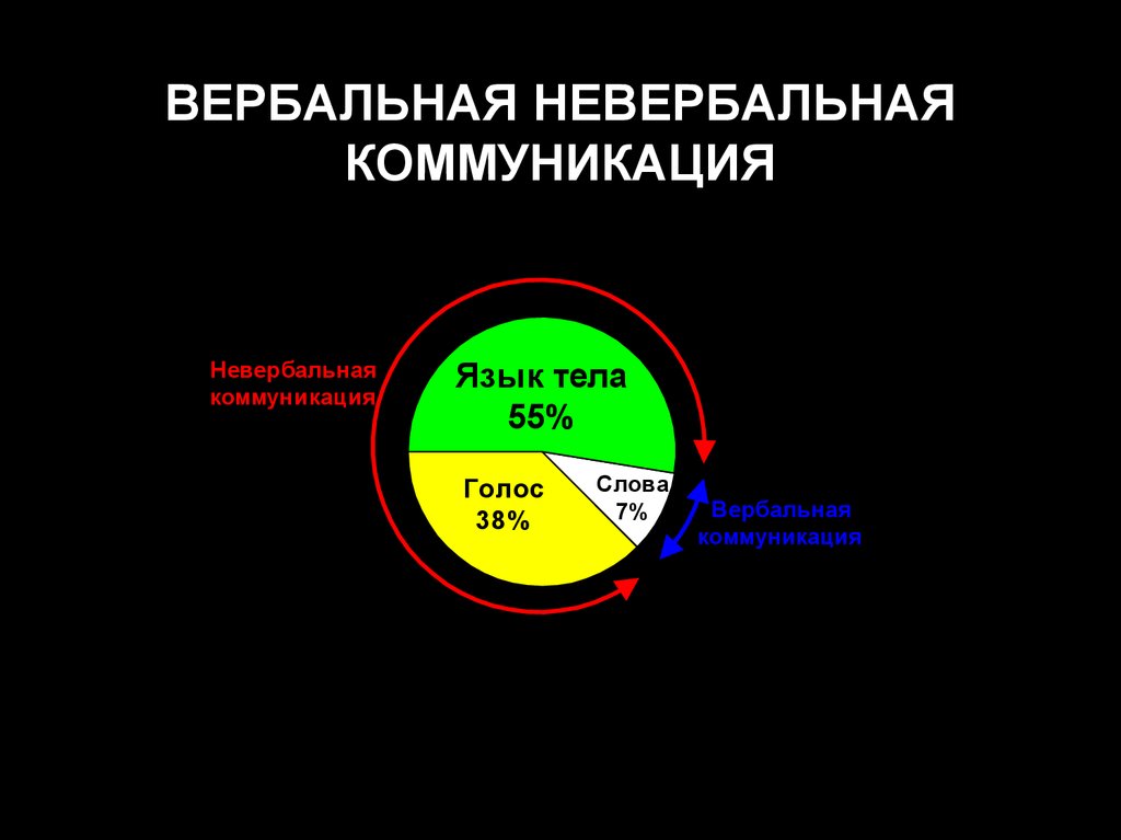 Языковая картина мира это совокупность знаний о мире в вербальной и невербальной форме