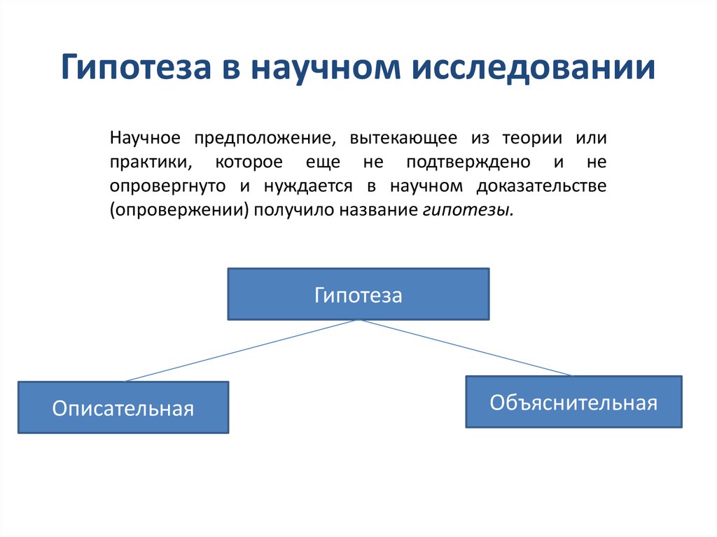 Как подтвердить гипотезу в проекте пример