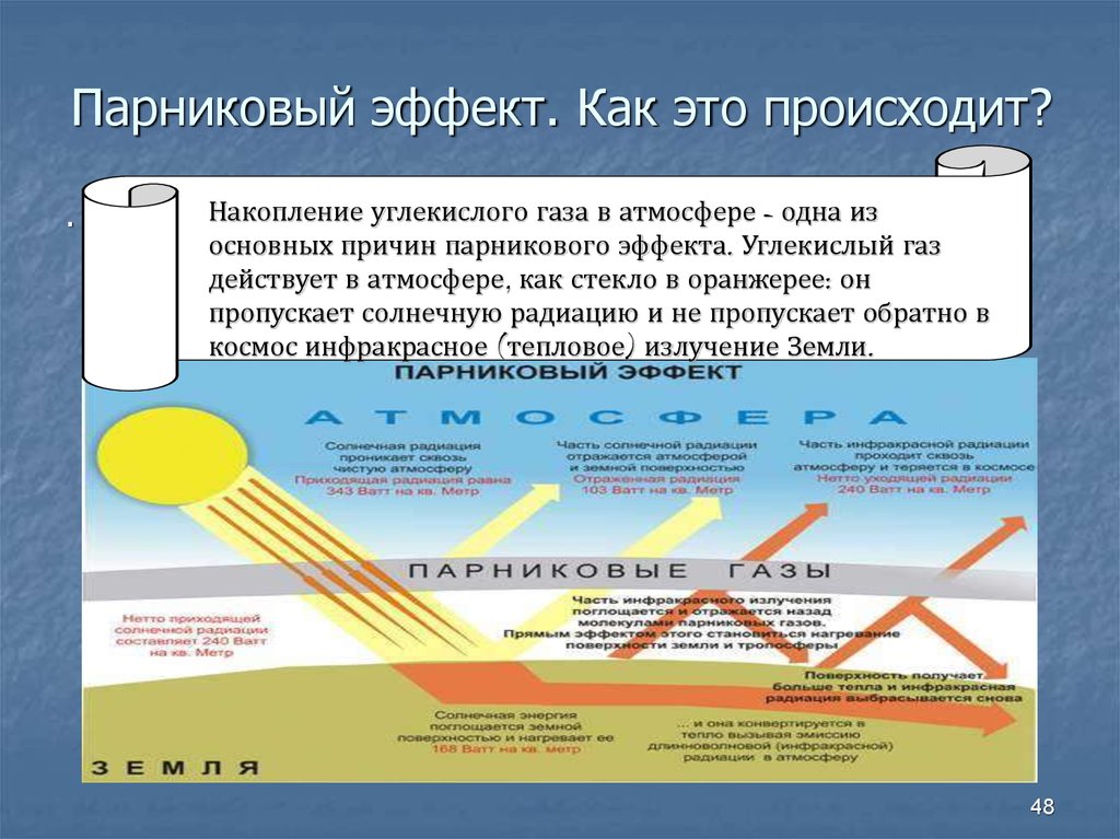 Отчет по парниковым газам образец