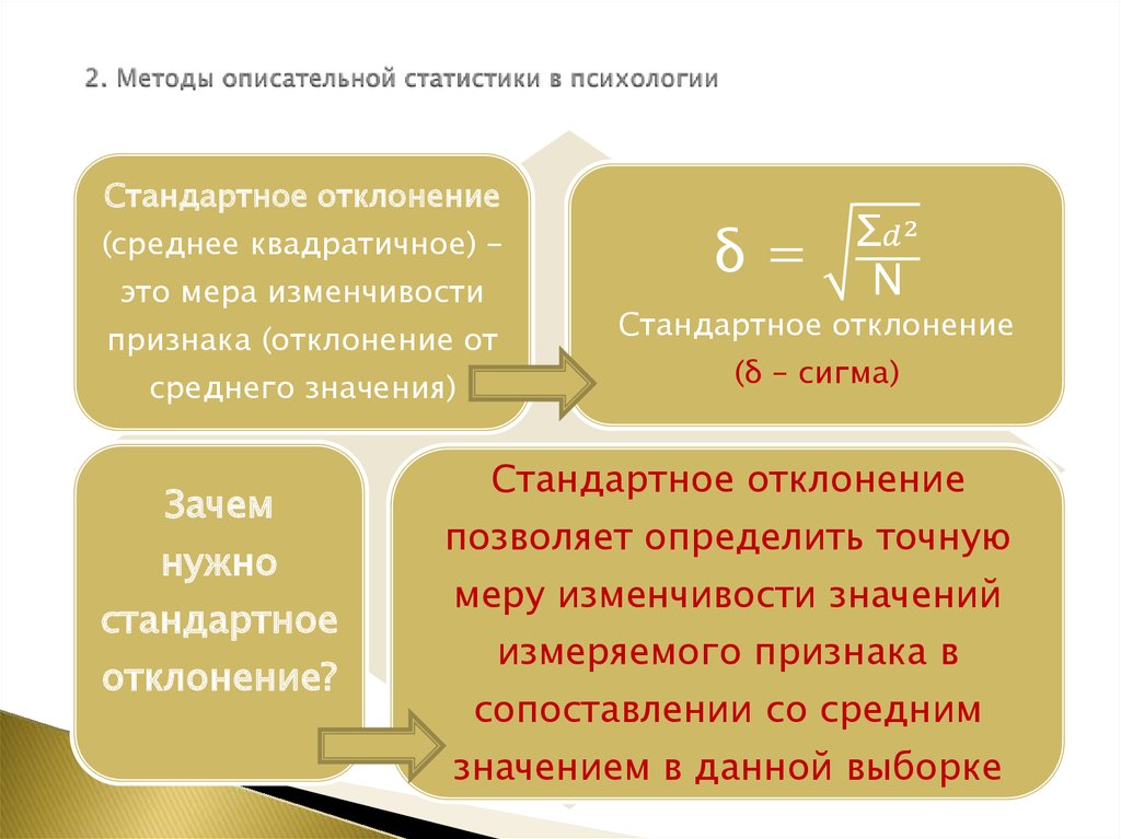 Виды описательной статистики. Методы описательной статистики. Описательная статистика в психологии. Описательная статистика это метод. Методы статистики в психологии.