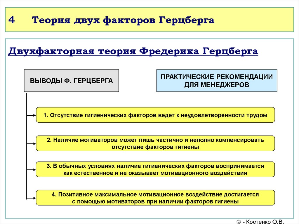 Теория двух факторов герцберга схема