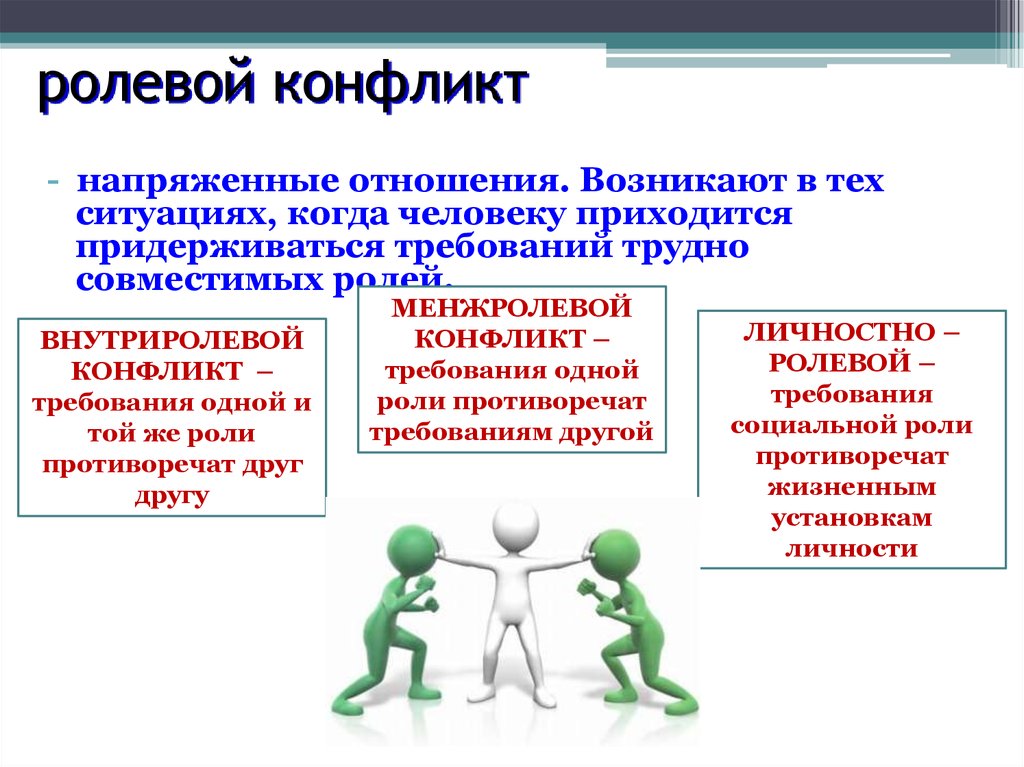 Ожидаемый образец поведения более обусловленный личностными качествами человека и ситуацией