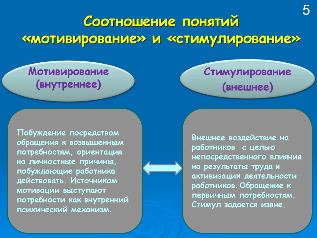 Мотивация и стимулирование картинки