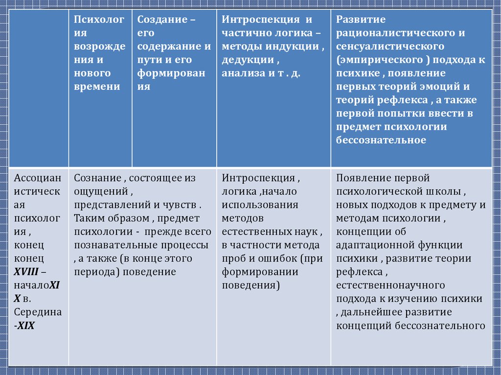 Что такое интроспекция