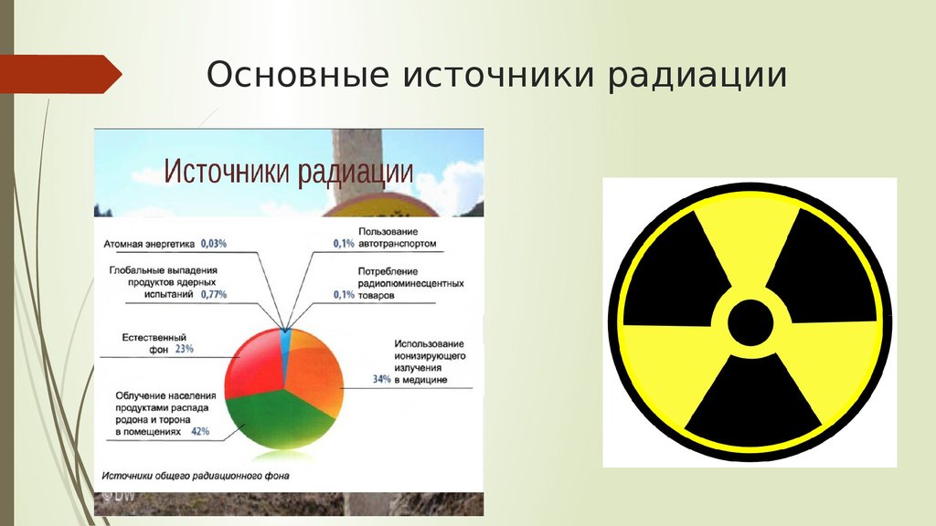 Источники ионизирующего излучения презентация