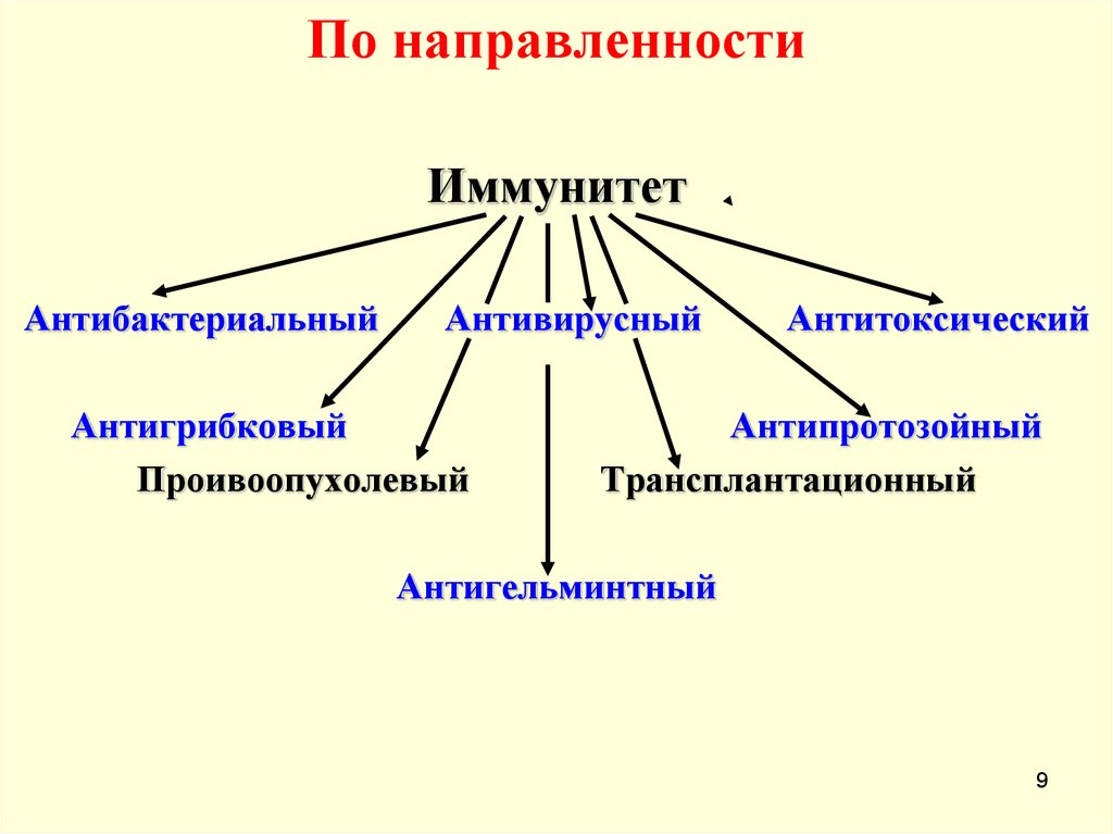 Естественный активный иммунитет. Виды иммунитета антибактериальный. Антибактериальный иммунитет. Противоинфекционный иммунитет: определение, виды.. Антибактериальный иммунитет это определение.