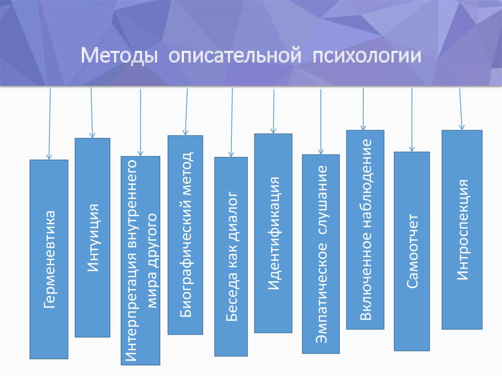 Методы описательной психологии