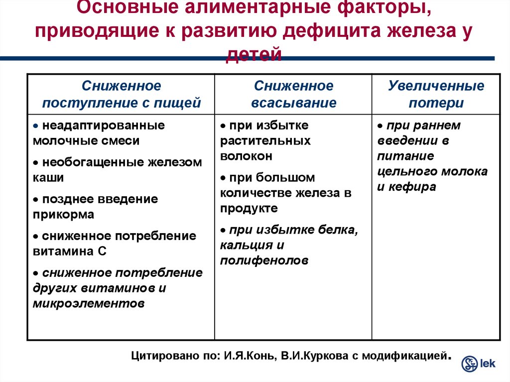 К чему приводит дефицит железа. Дефицит железа у детей. Дефицит железа у ребенка симптомы. Дефицит железа у ребенка 1 год. Причины дефицита железа.