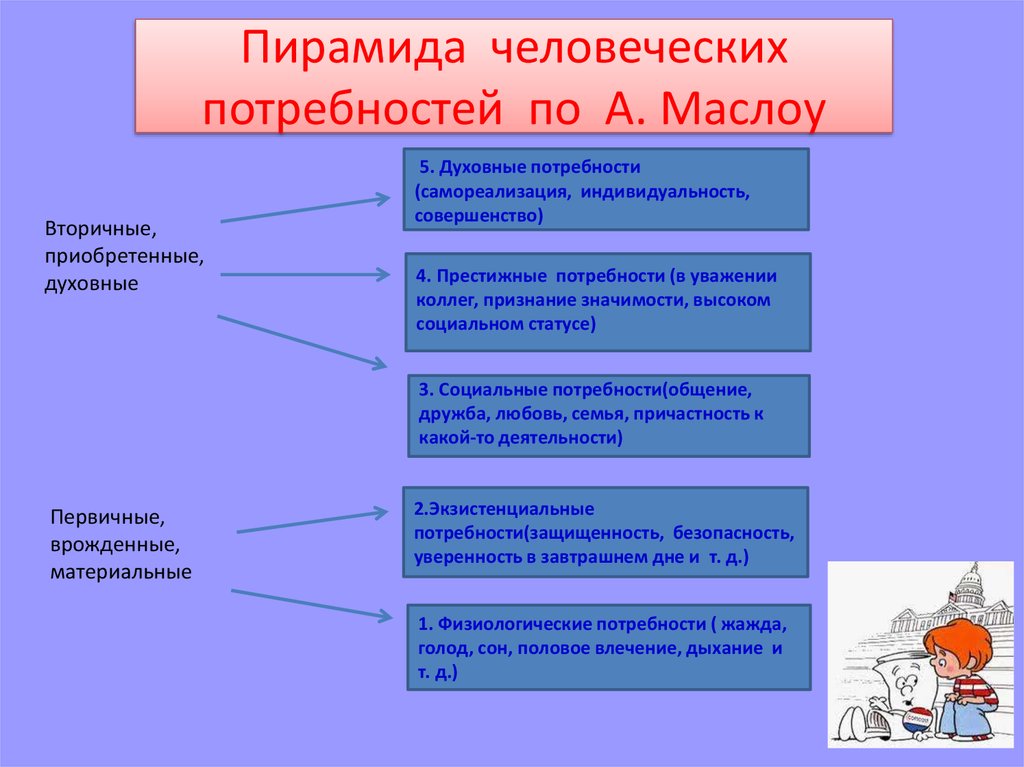 Развитие духовных качеств. Вторичные духовные потребности. Престижные потребности примеры. Духовные и престижные потребности. Духовная ценность 1 из высших потребностей человека.