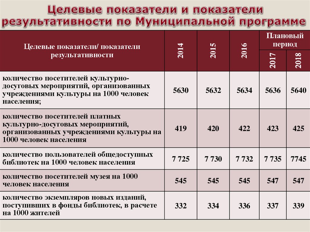 Эффективность фирмы план