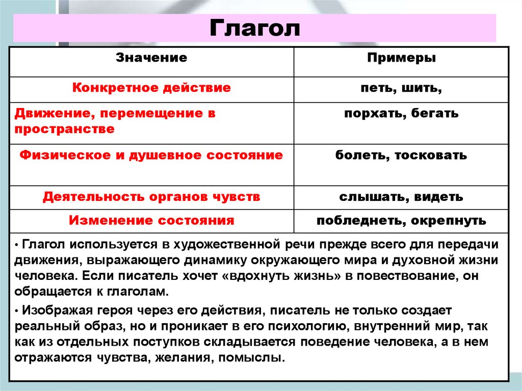 Глаголы обозначающие основное действие. Глаголы действия примеры. Значение глагола. Конкретное физическое действие глаголов. Глагол действия в русском языке примеры.