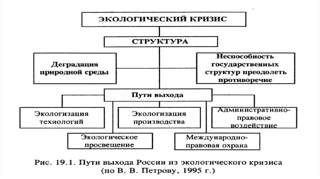 Причины экологического кризиса картинки