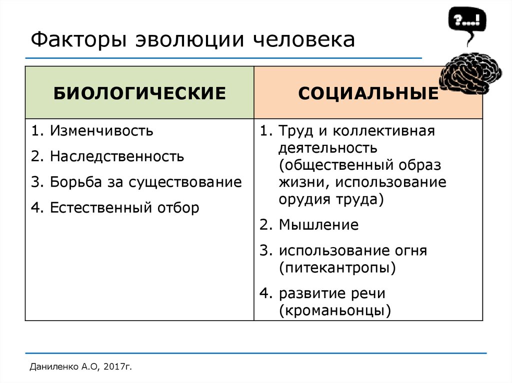 Биологические и социальные факторы эволюции человека 9 класс презентация